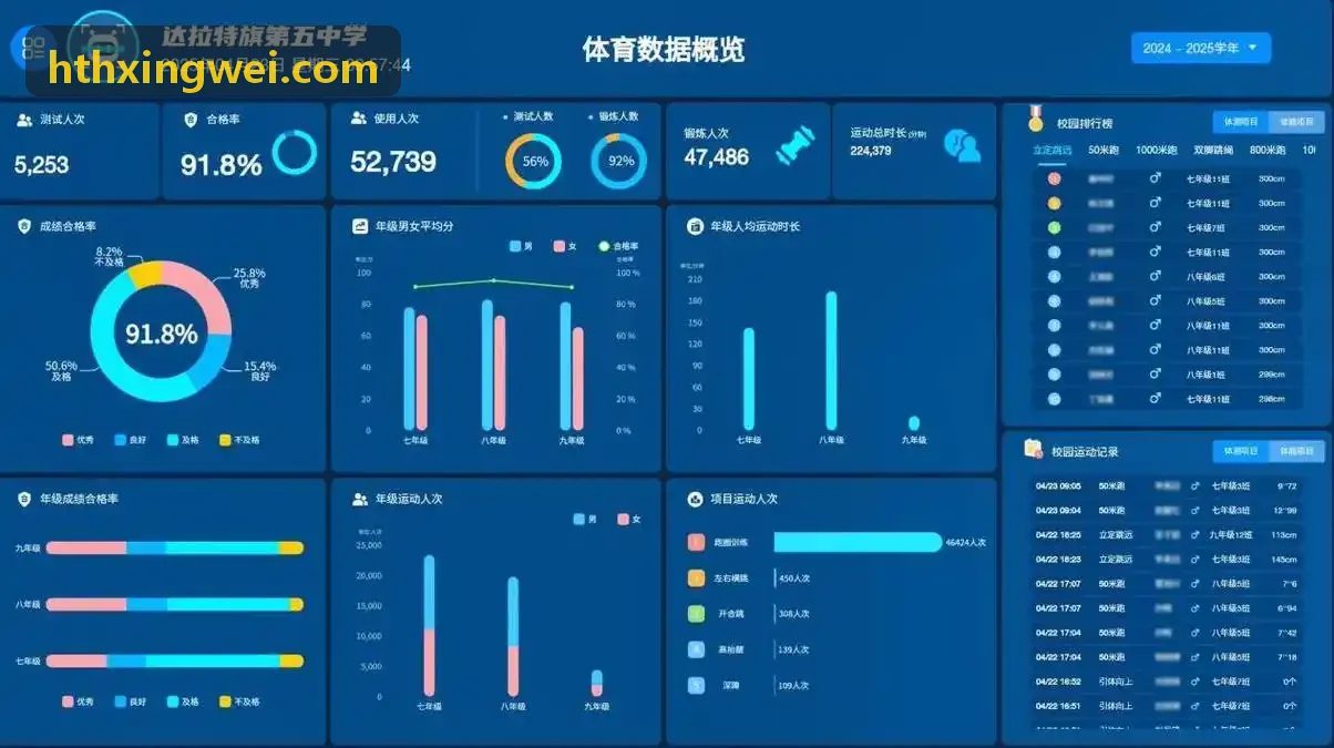 HUATIHUI智慧健身房配置趋势